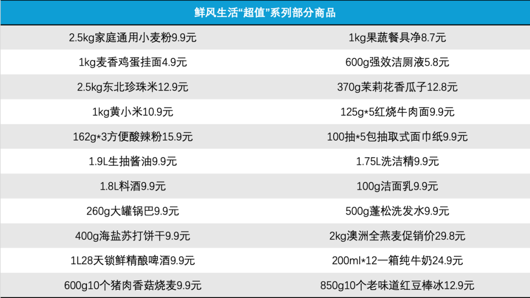 实探鲜风生活社区店：把精品商超“装进”社区小店，野心不止对标奥乐齐
