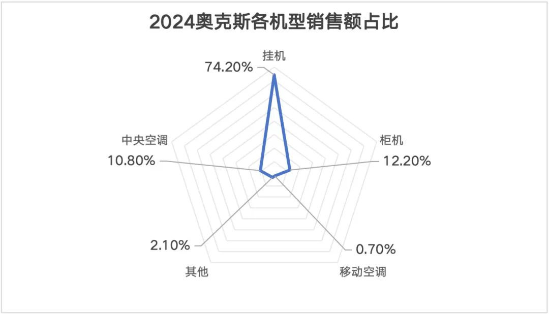 跟董明珠掐架十年，这家公司要逆袭了？