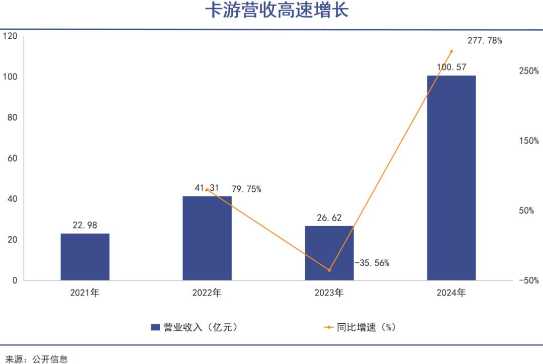 卡牌狂热