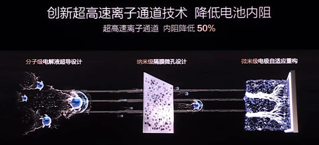 消费者翘首以盼，固态电池为何迟迟不来？