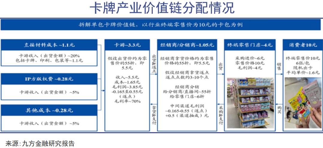 卡牌狂热