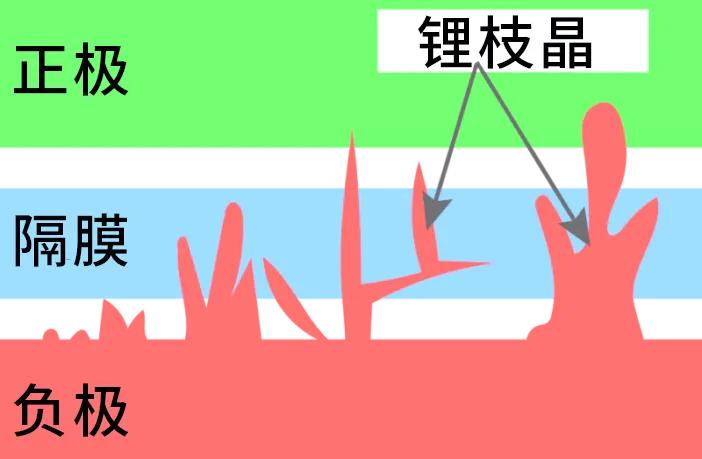 消费者翘首以盼，固态电池为何迟迟不来？