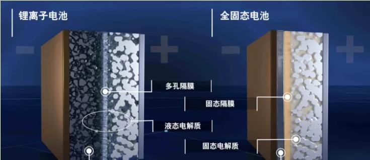 消费者翘首以盼，固态电池为何迟迟不来？
