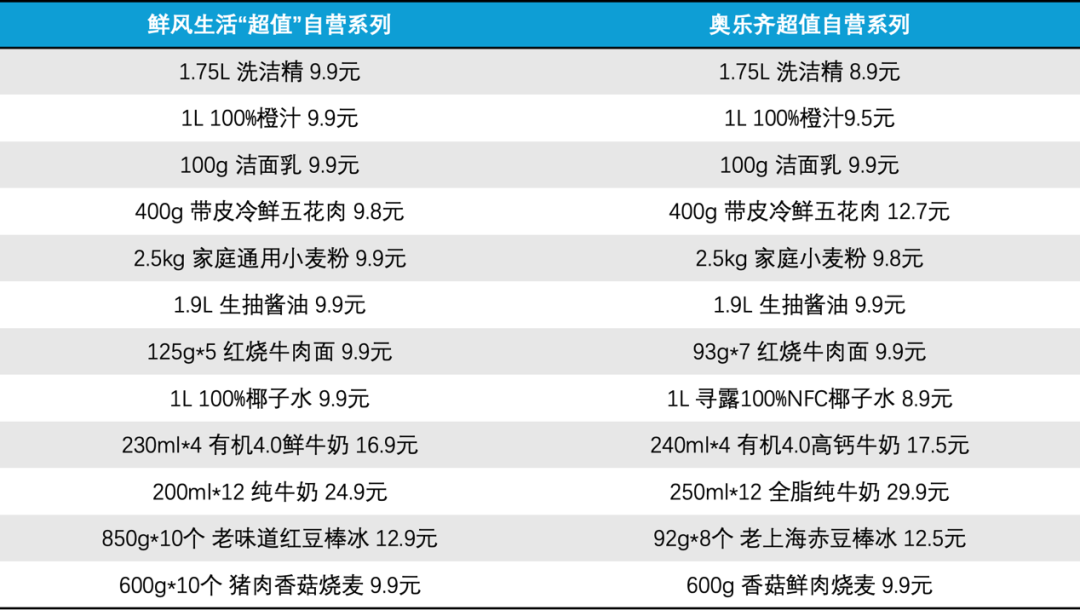 实探鲜风生活社区店：把精品商超“装进”社区小店，野心不止对标奥乐齐