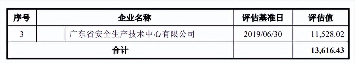 久违的喜报，地产行业跑出一家上市公司