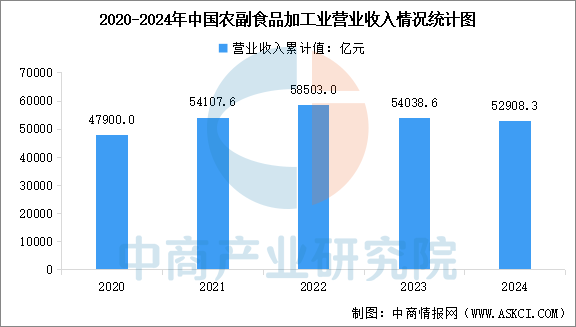 2025年中国直播电商产业链图谱及投资布局分析