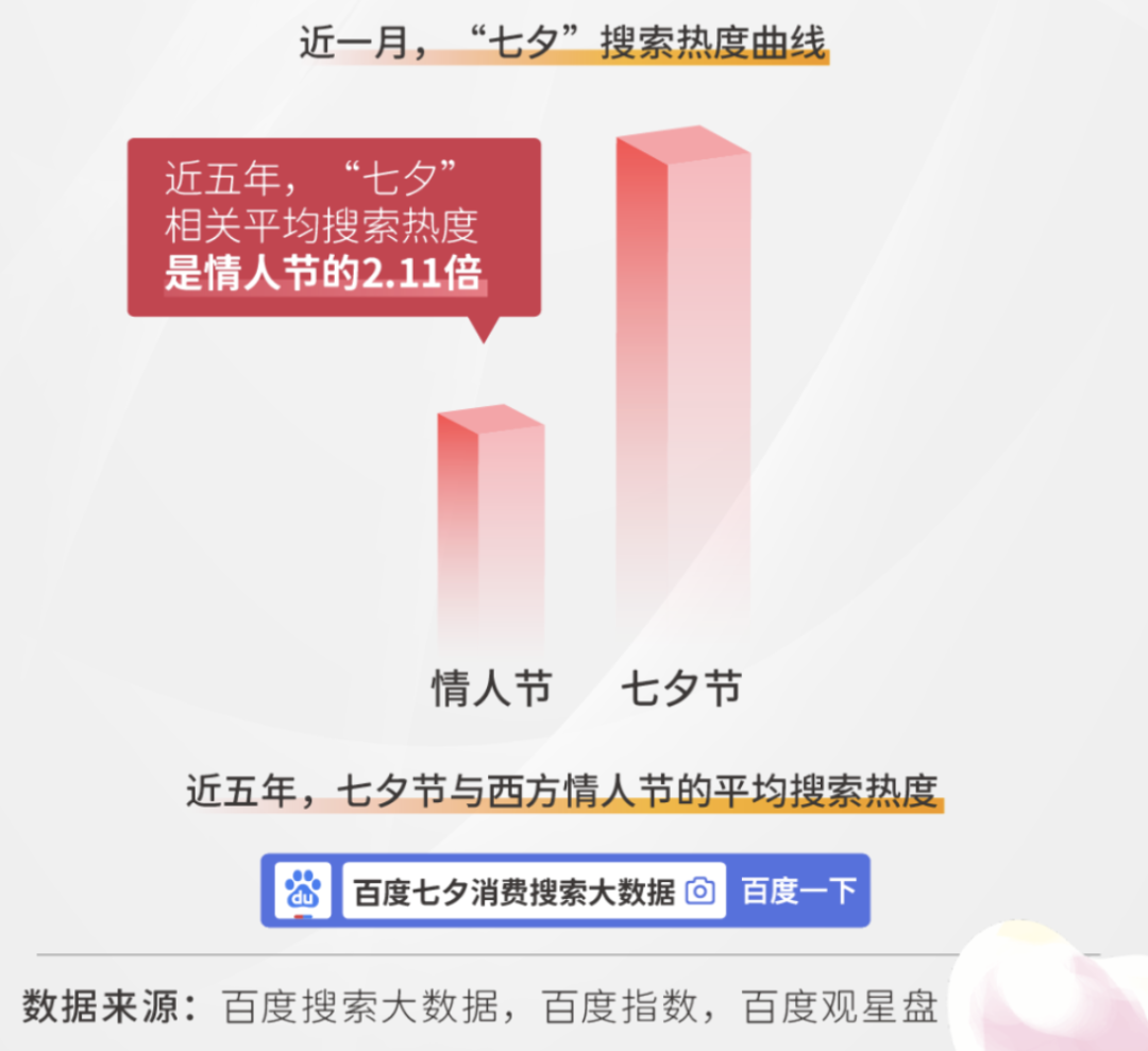 从恋爱经济到关系经济，七夕营销，品牌如何谈「爱」？