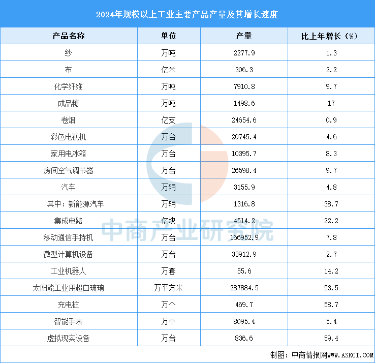 2025年中国直播电商产业链图谱及投资布局分析