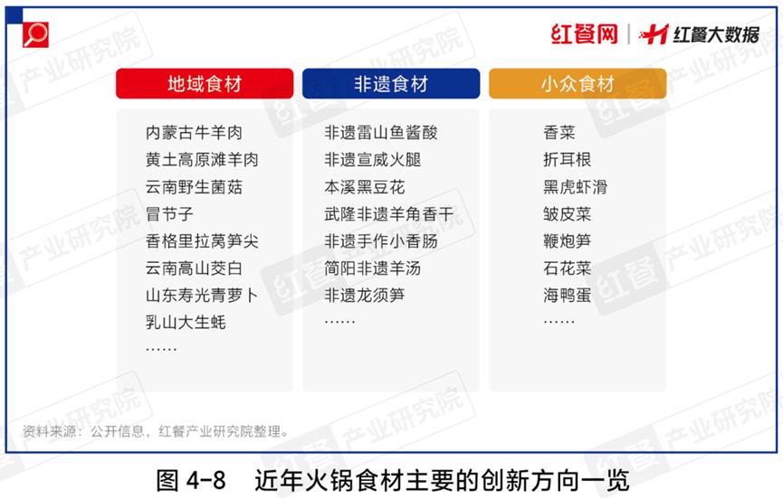 超6000亿的火锅大赛道，2025年还有哪些机会？