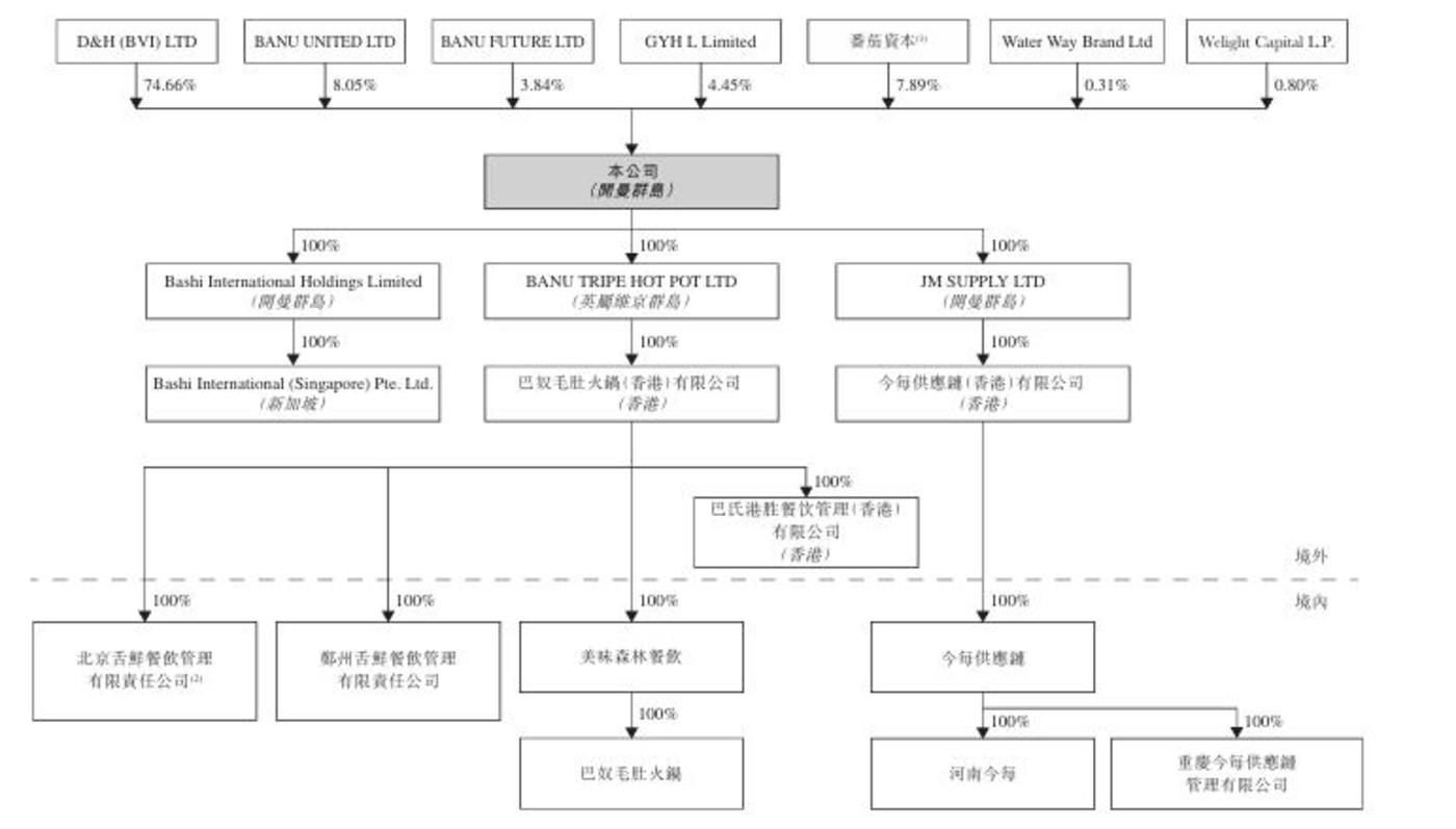 巴奴IPO,遭遇“九问”关卡