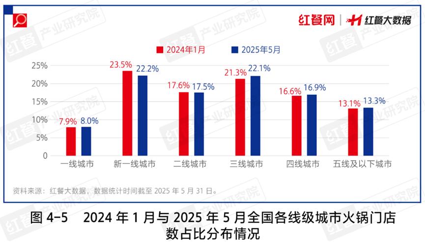 超6000亿的火锅大赛道，2025年还有哪些机会？