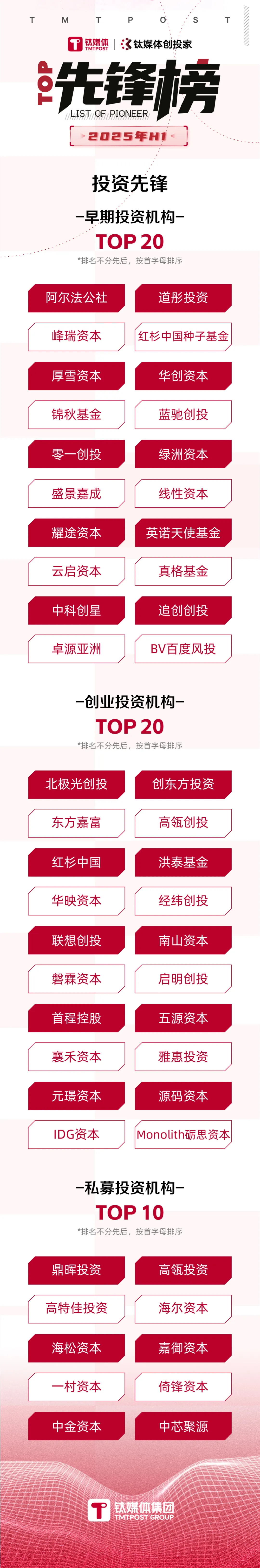 上半年创投圈5大“怪象”｜暨2025年H1先锋榜发布