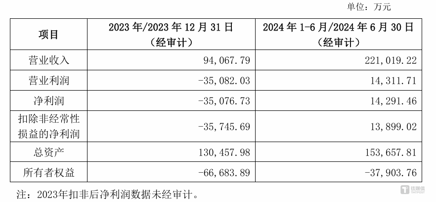 开普云收购金泰克：一场业绩跌落下的“负重并购”｜并购一线