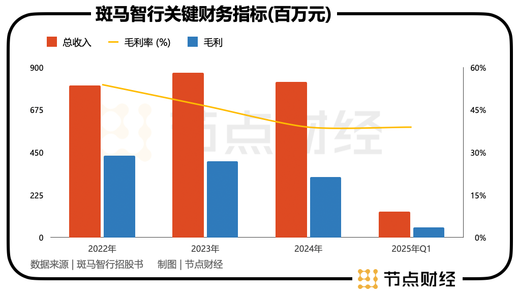 前高管公开吐槽，斑马智行为何急于上市“找钱”？