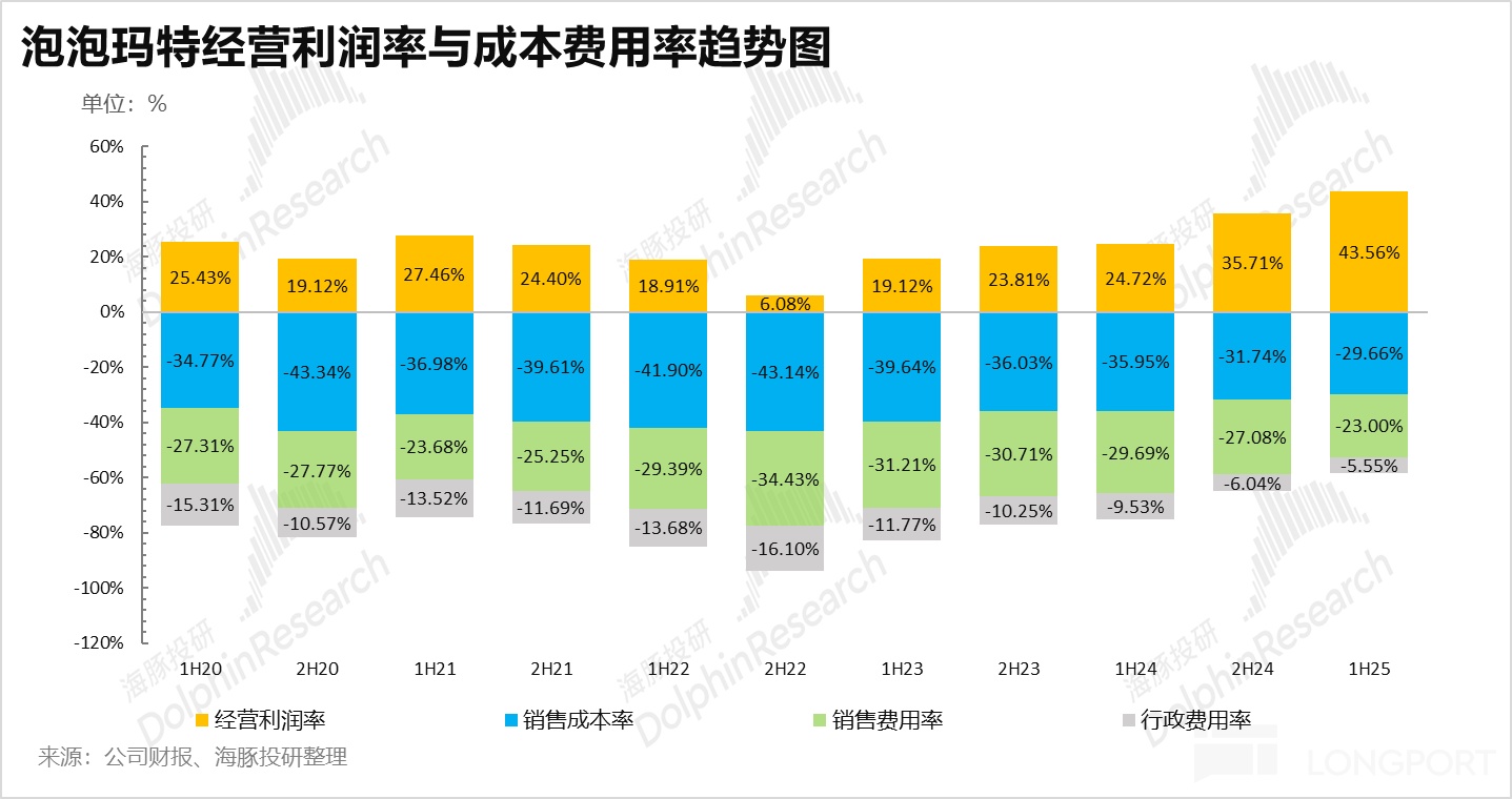 缝纫机“踩冒烟”，泡泡玛特持续飙？