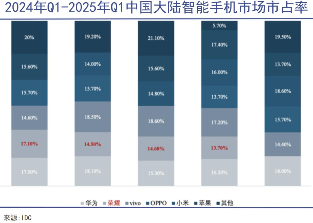“新荣耀”的关键一役