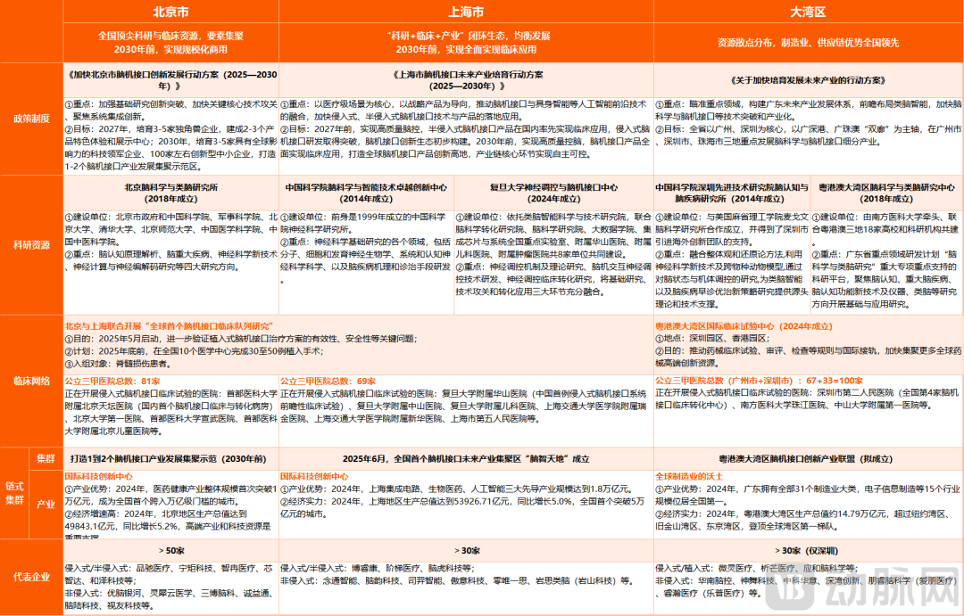 “脑机接口第一城”争夺战，开启！