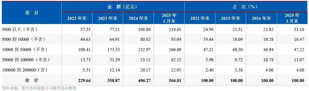 背靠“城商行一哥”以助贷起家，苏银消金业绩狂飙之后遇挑战