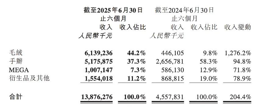泡泡玛特暴涨，王宁身价超过马云