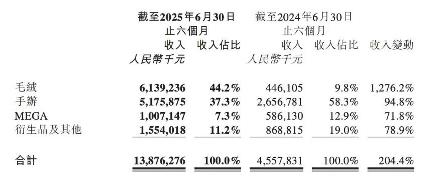 泡泡玛特暴涨,王宁身价超过马云
