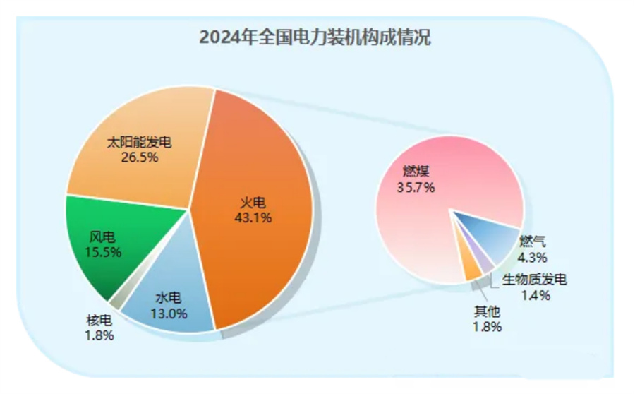 盈利向好、核准大增，煤电的“尽头”在哪里？