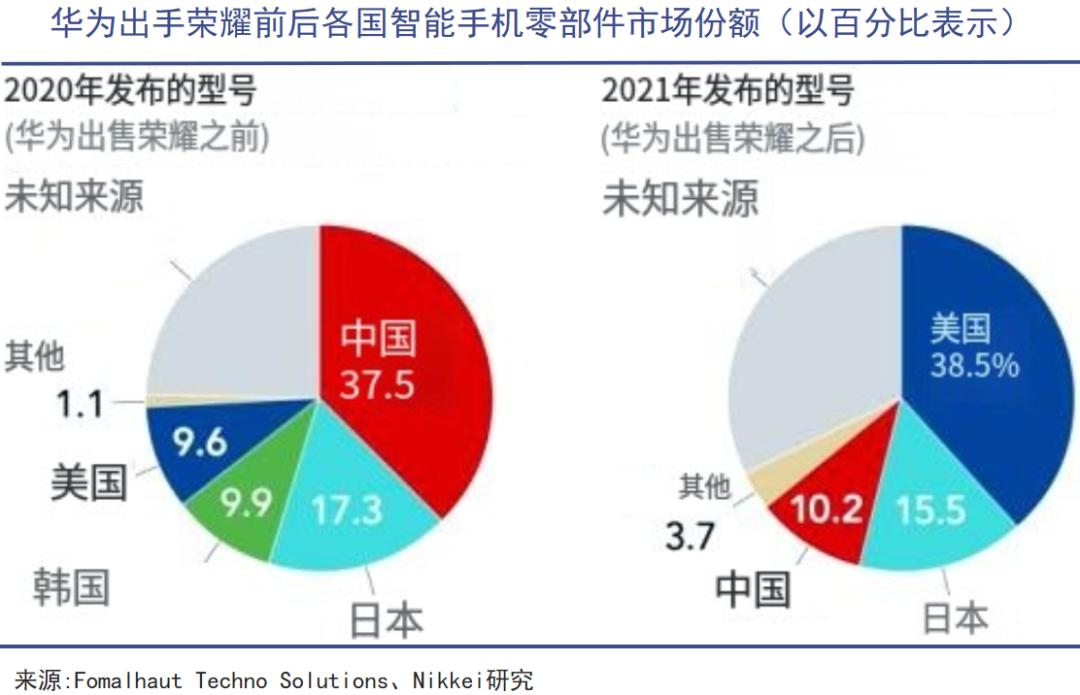“新荣耀”的关键一役
