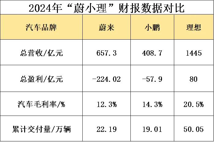 造车新势力，十年一轮回