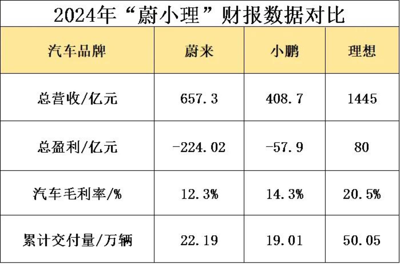 造车新势力,十年一轮回