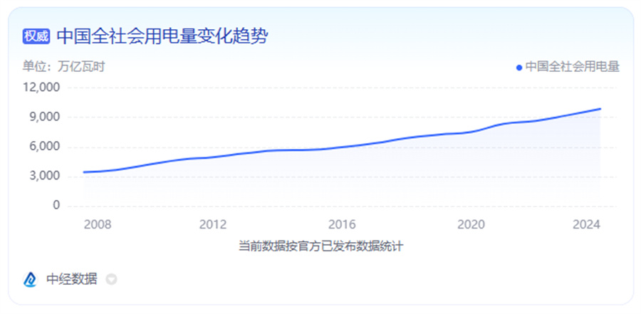 盈利向好、核准大增，煤电的“尽头”在哪里？