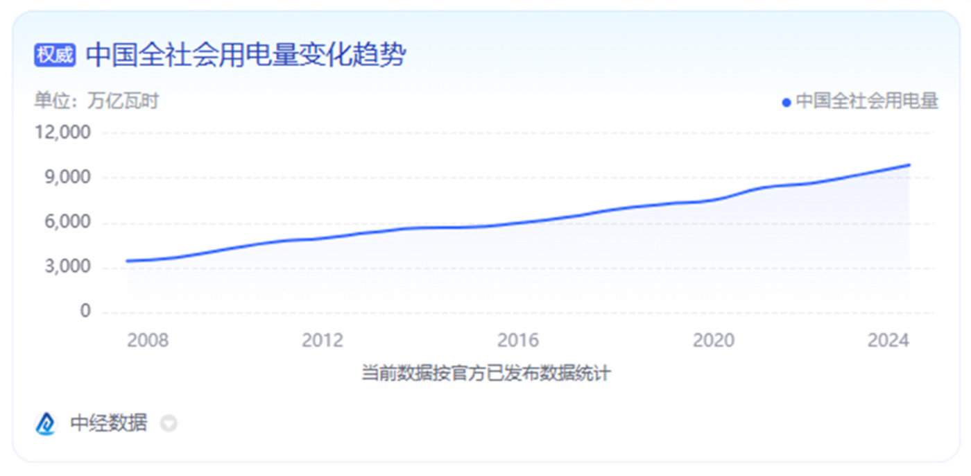 盈利向好、核准大增,煤电的“尽头”在哪里?