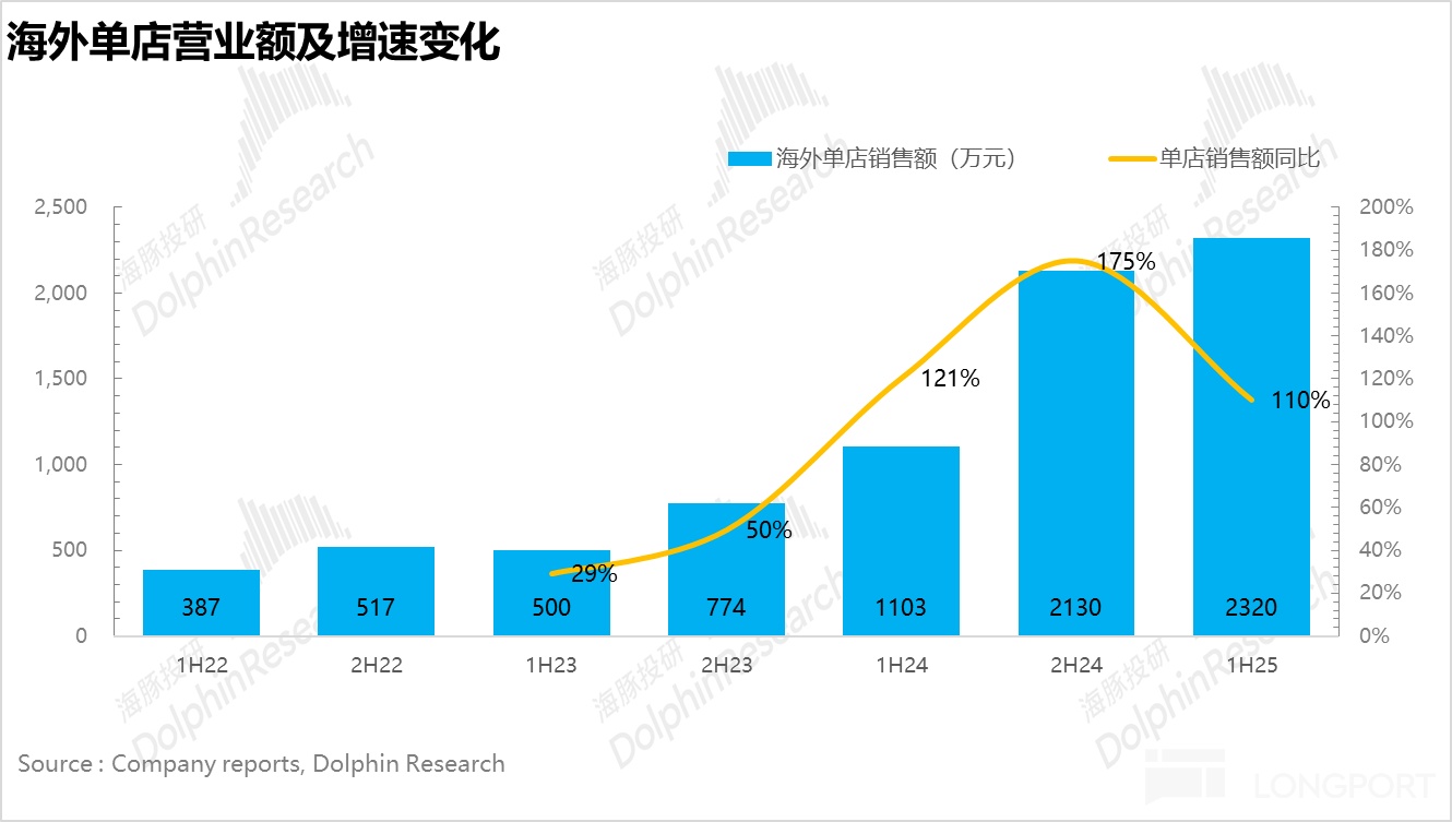 缝纫机“踩冒烟”，泡泡玛特持续飙？