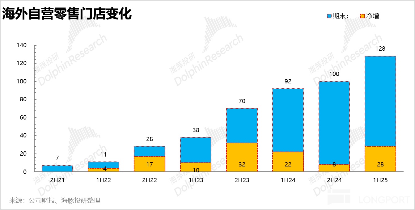缝纫机“踩冒烟”，泡泡玛特持续飙？