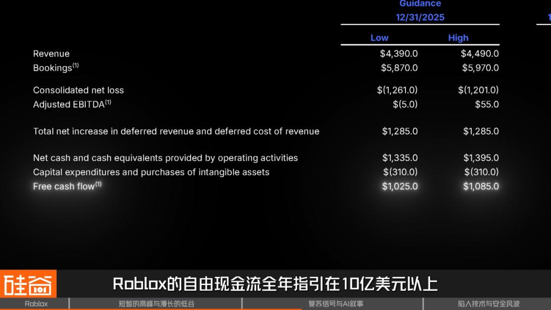 Roblox狂飙背后：是元宇宙增长奇迹，还是儿童犯罪温床？