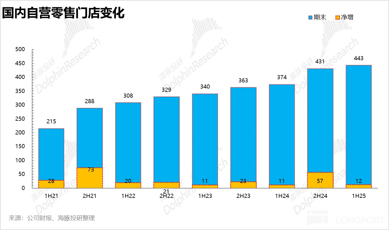 缝纫机“踩冒烟”，泡泡玛特持续飙？