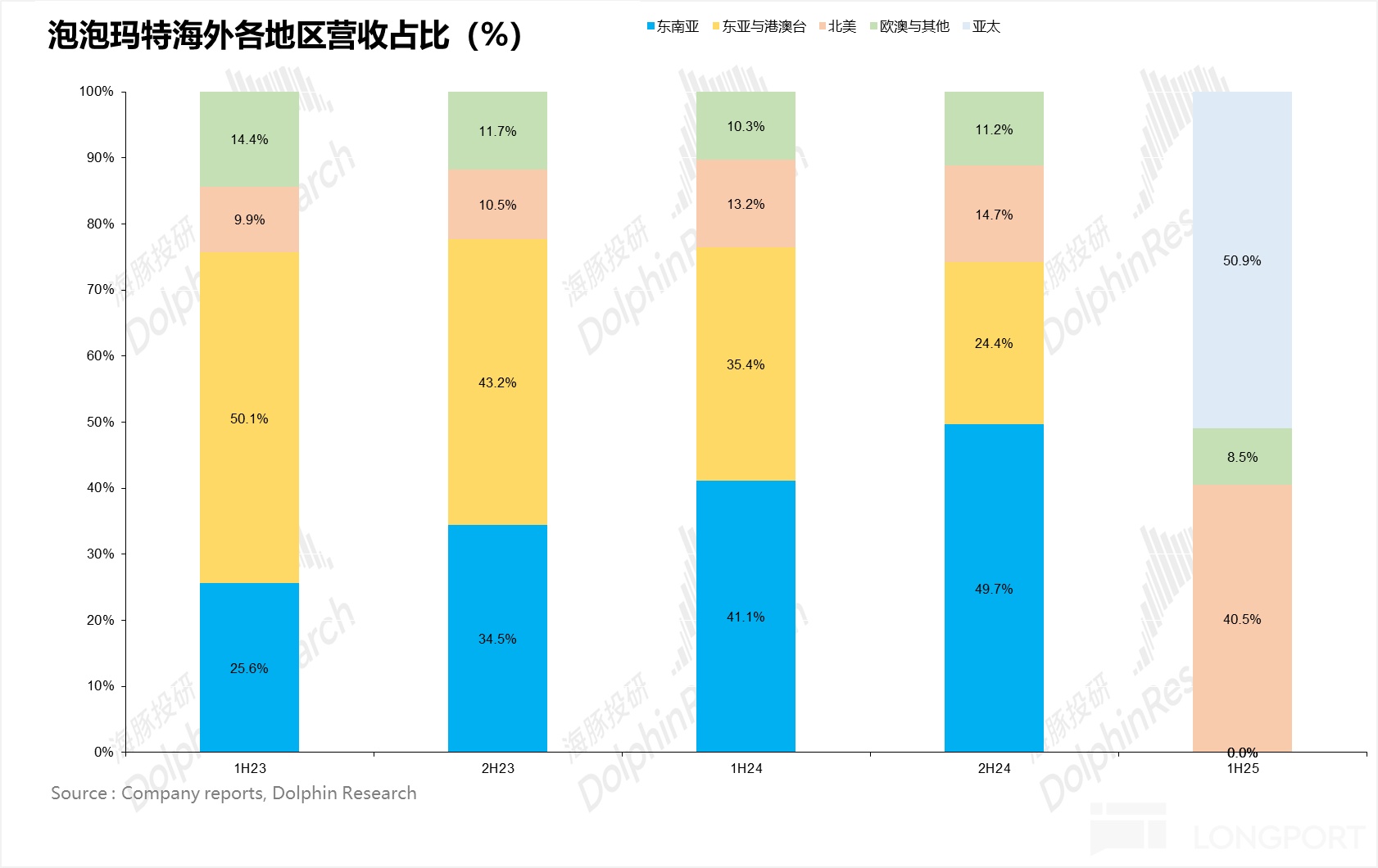 缝纫机“踩冒烟”，泡泡玛特持续飙？