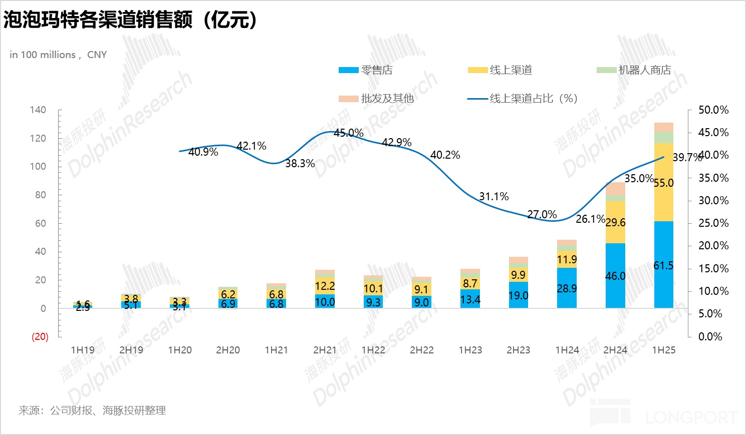 缝纫机“踩冒烟”，泡泡玛特持续飙？