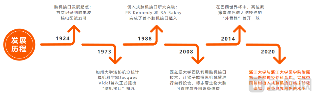 “脑机接口第一城”争夺战，开启！