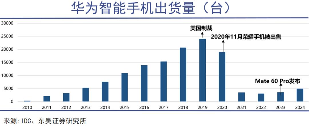 “新荣耀”的关键一役