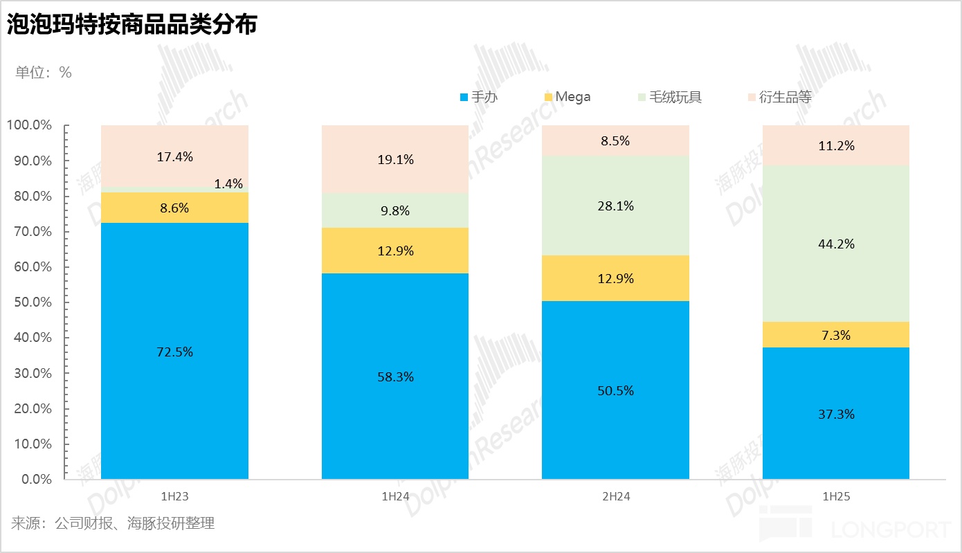 缝纫机“踩冒烟”，泡泡玛特持续飙？