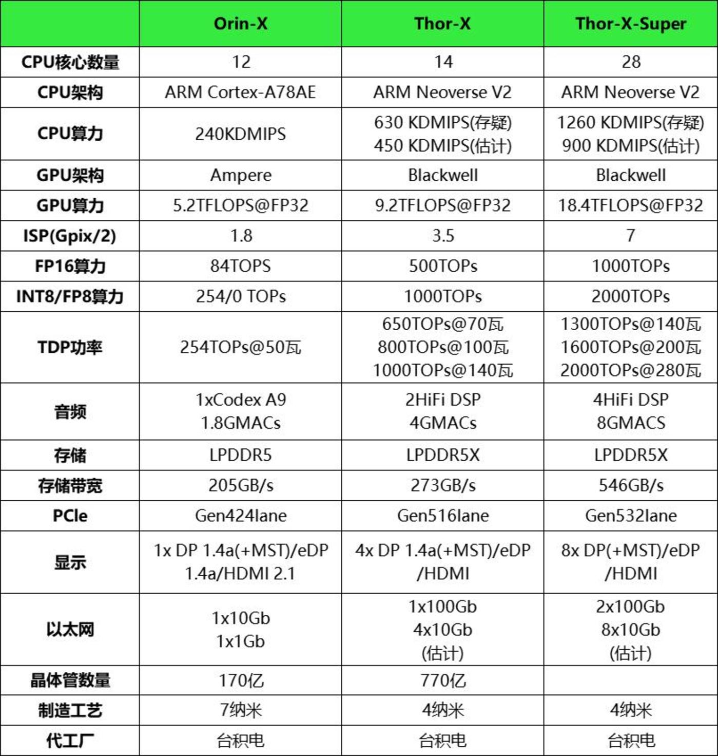 竞速与暗战,智能辅助驾驶迈入Next Level