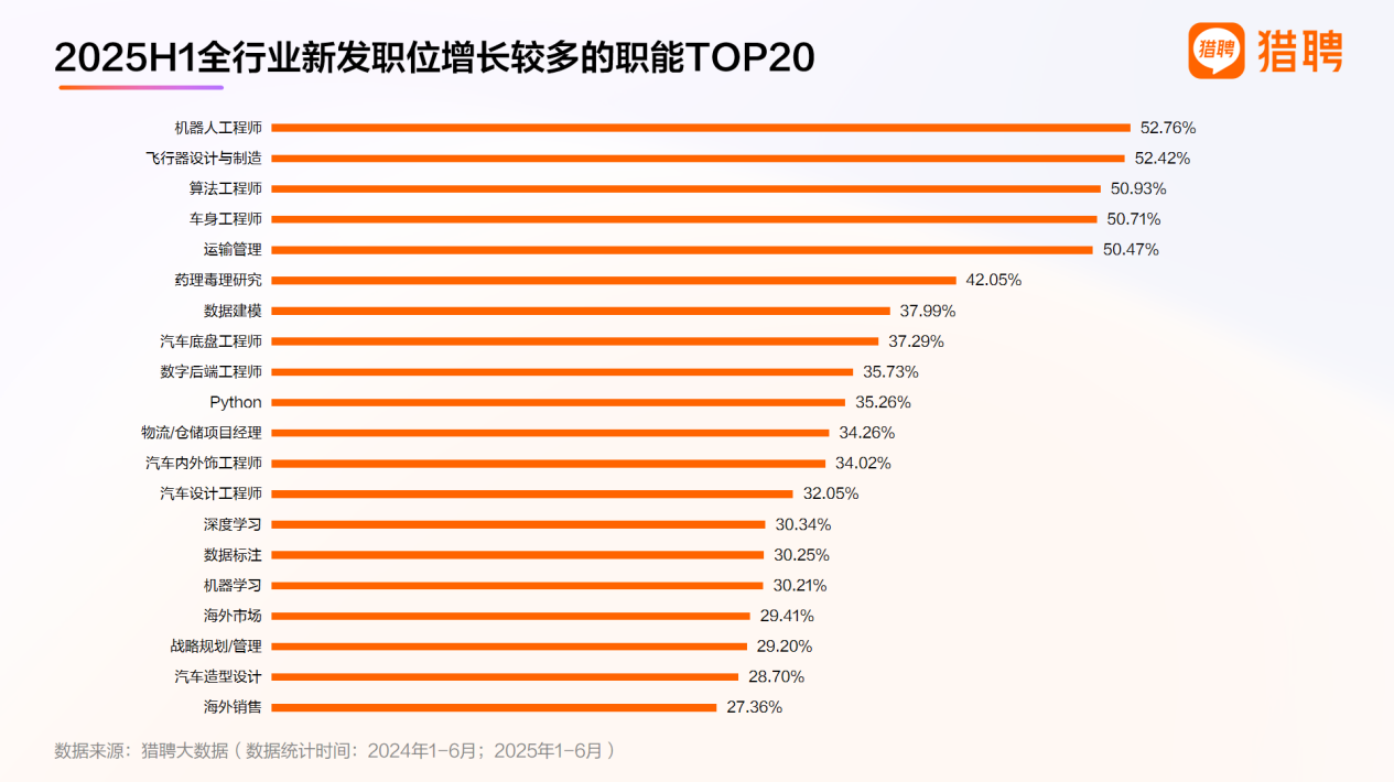 2025上半年人才供需洞察报告