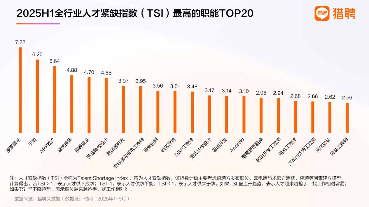 2025上半年人才供需洞察报告