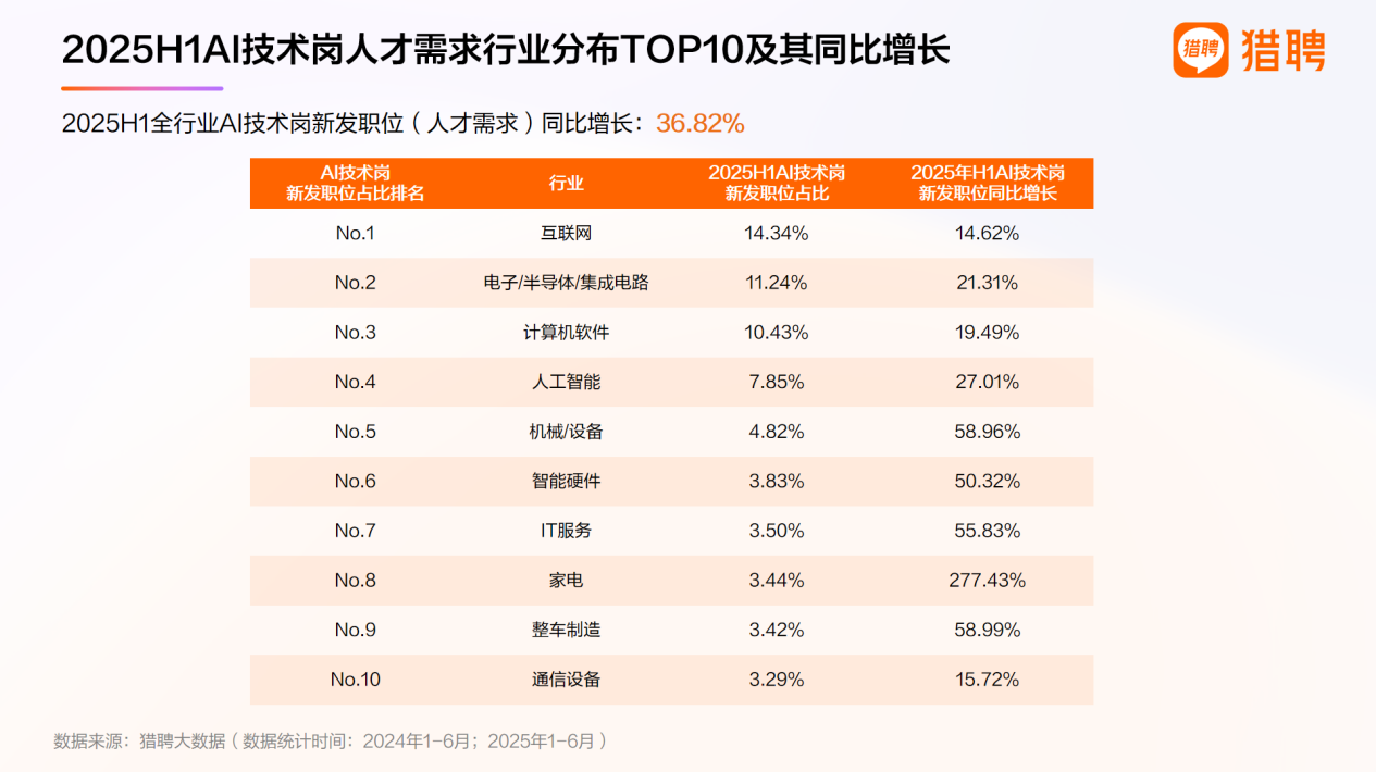 2025上半年人才供需洞察报告