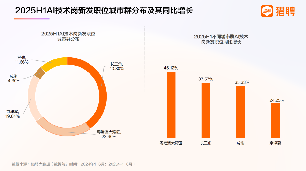 2025上半年人才供需洞察报告