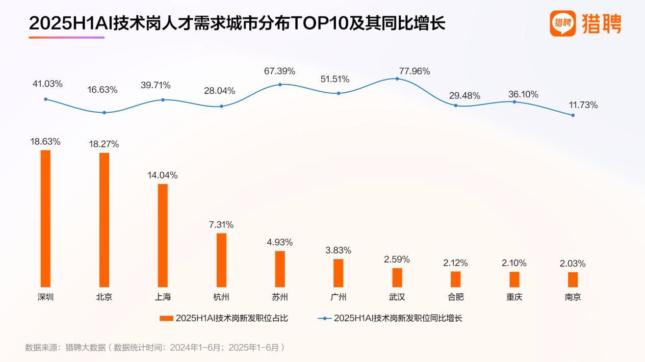2025上半年人才供需洞察报告