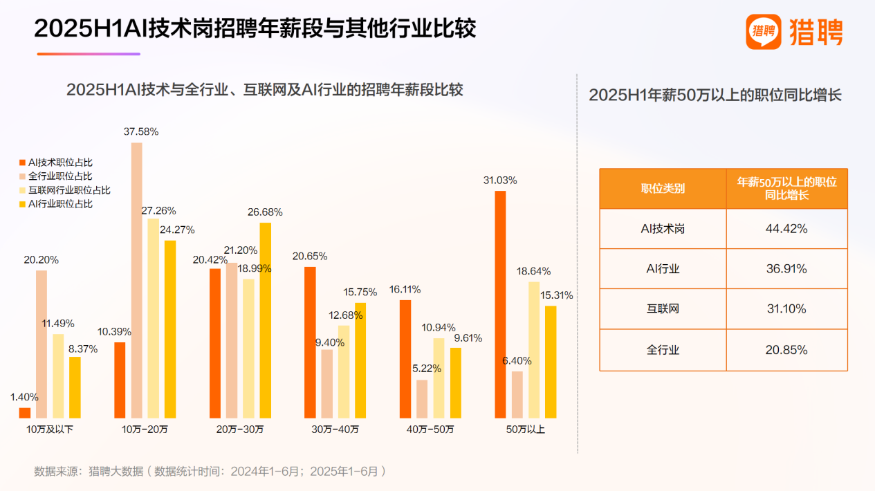 2025上半年人才供需洞察报告