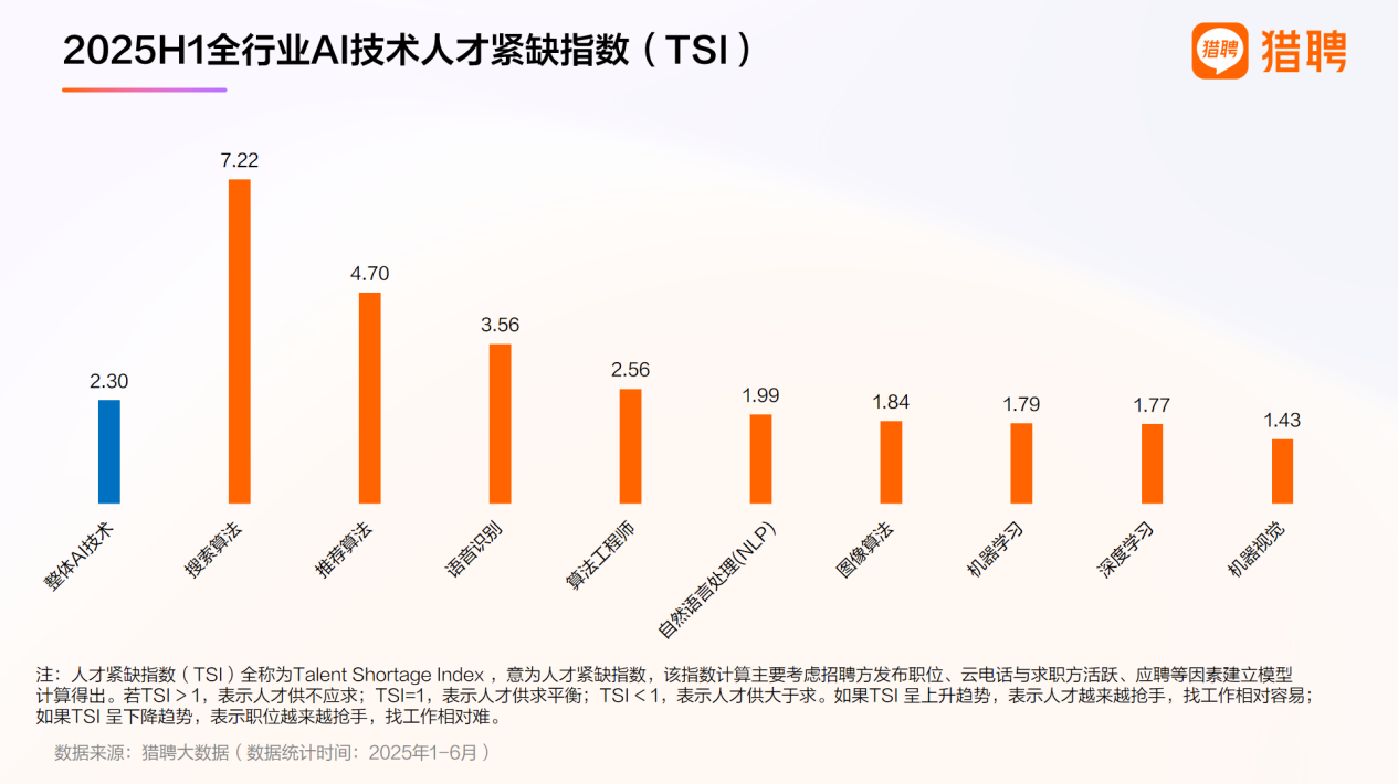 2025上半年人才供需洞察报告