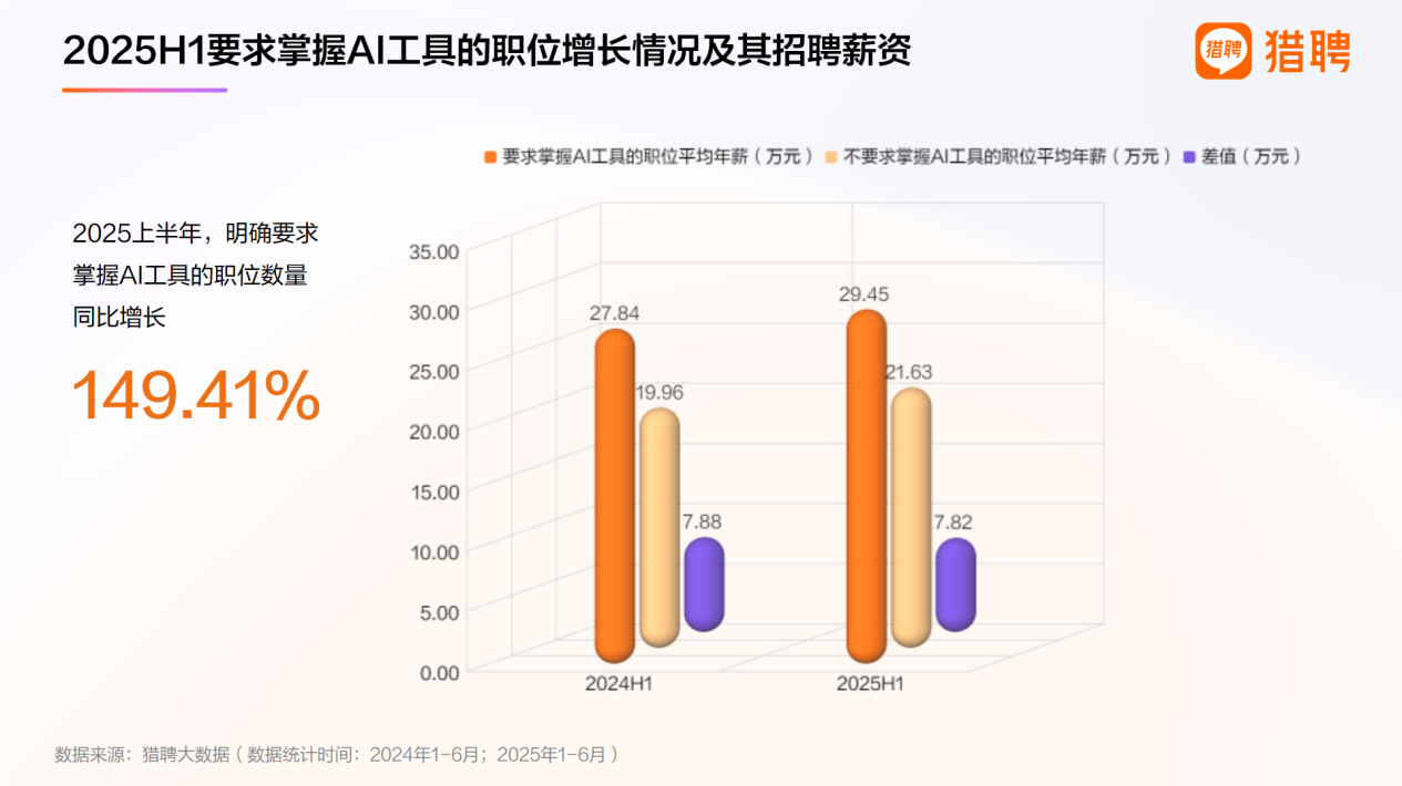 2025上半年人才供需洞察报告