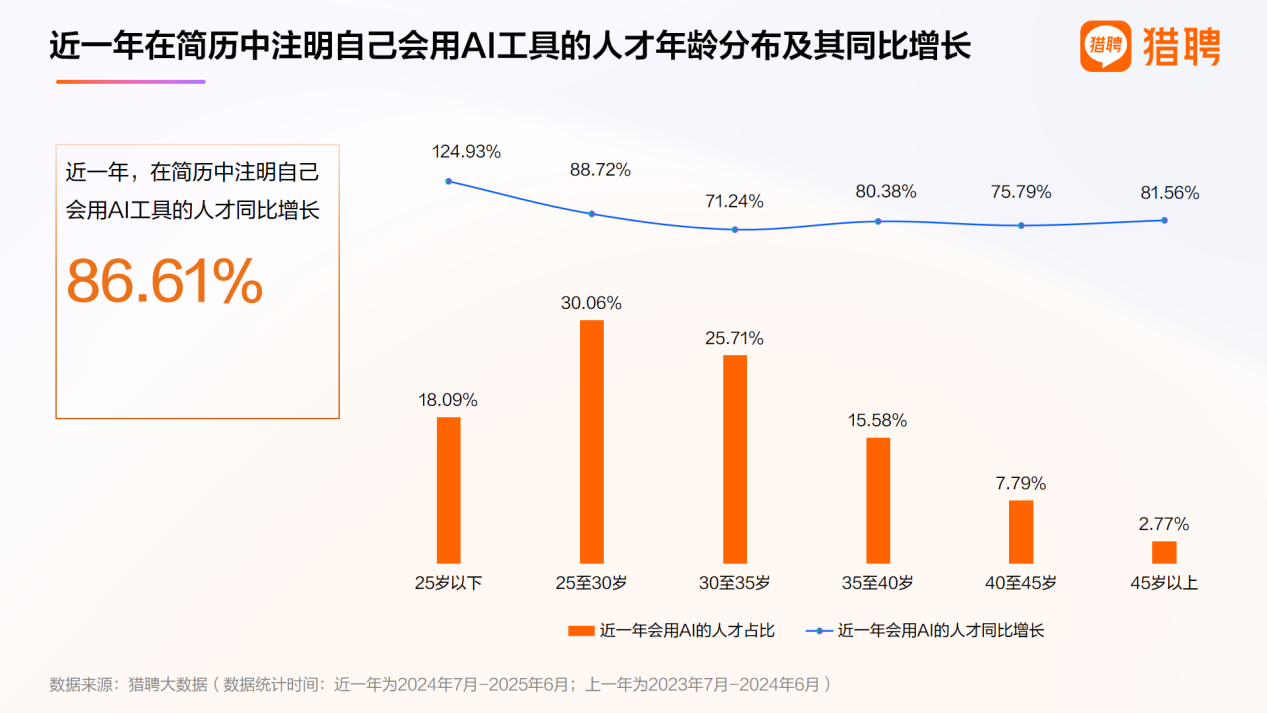 2025上半年人才供需洞察报告