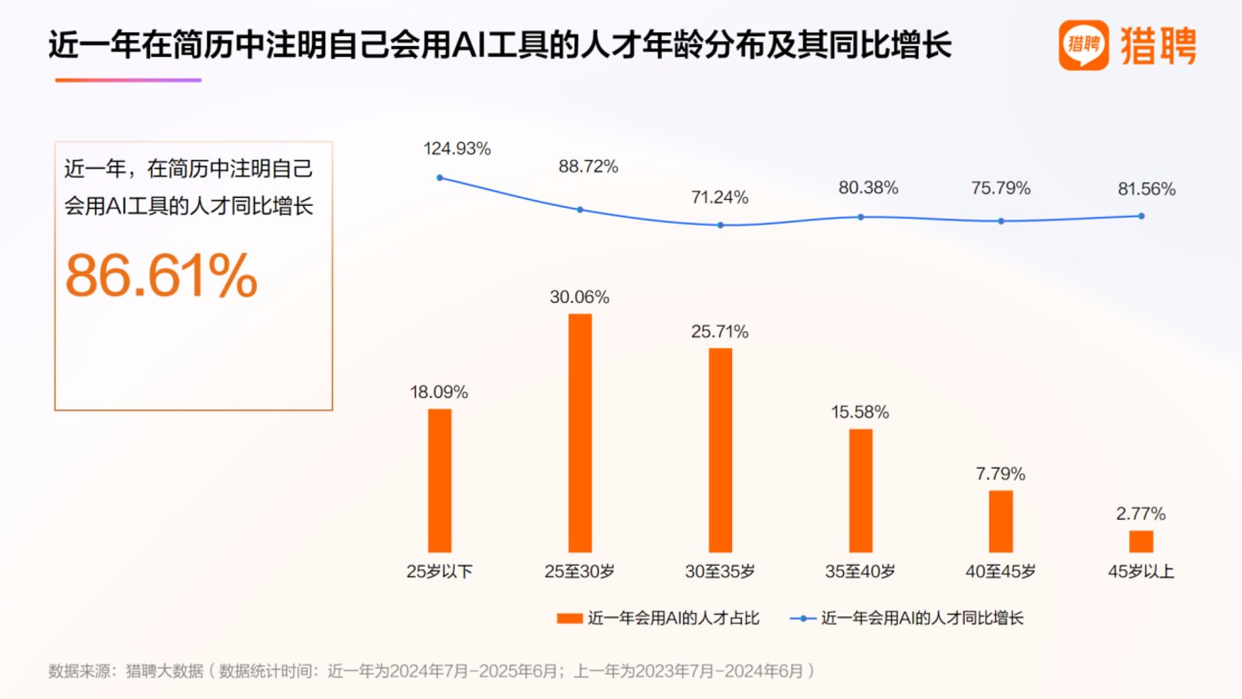 2025上半年人才供需洞察报告